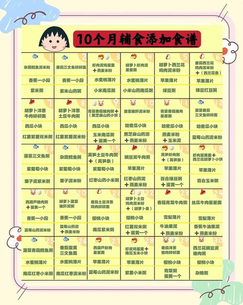 郑州代生咨询机构:宝宝10个月辅食