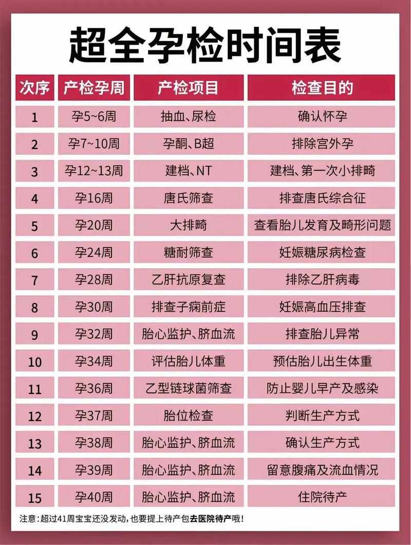 郑州代生中心:孕妇生化检查是什么